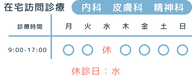 在宅訪問診療、内科、皮膚科、精神科、診療時間は9時から17時、休診日水曜